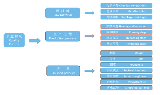 质量控制1.png